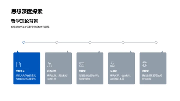 哲学研究解读