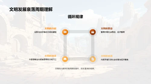 解析古代文明兴衰