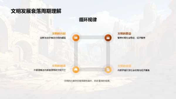 解析古代文明兴衰