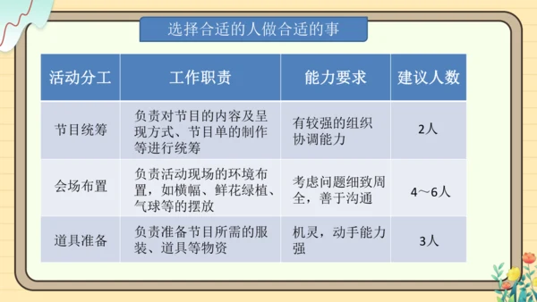 统编版语文六年级下册2024-2025学年度综合性学习： 写策划书（课件）