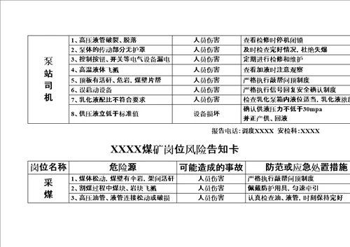 岗位风险告知卡