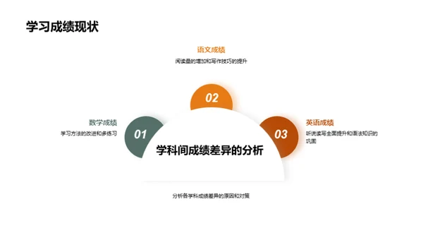 六年级的学习之旅