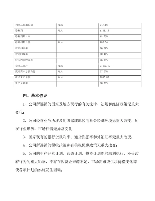 餐具生产制造项目预算报告