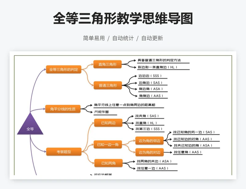 全等三角形教学思维导图