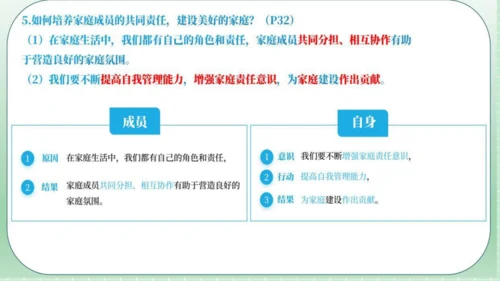 4.2让家更美好 课件(共30张PPT)