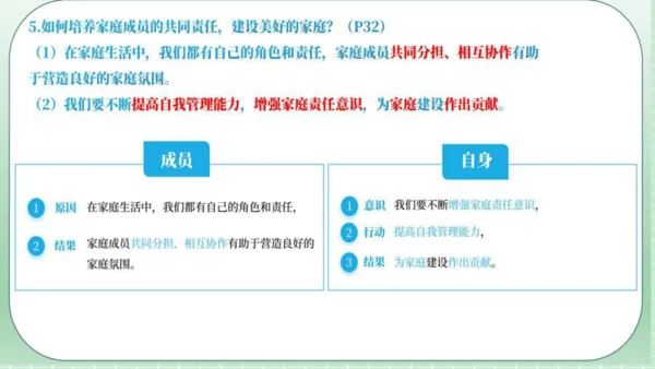 4.2让家更美好 课件(共30张PPT)