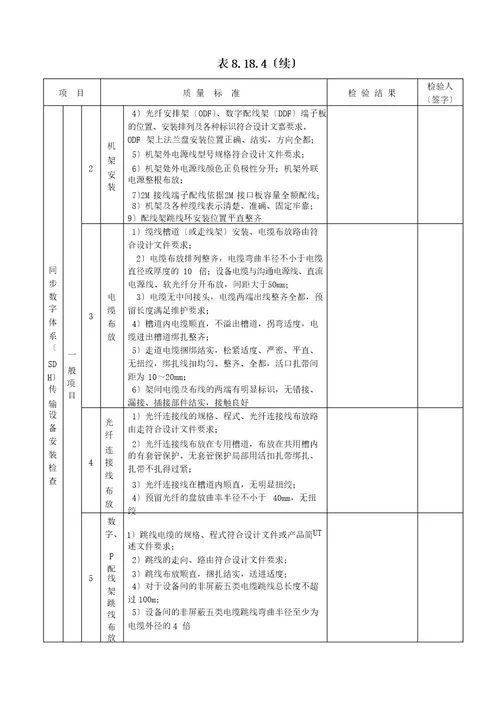 表818通信系统单元工程安装质量验收评定表