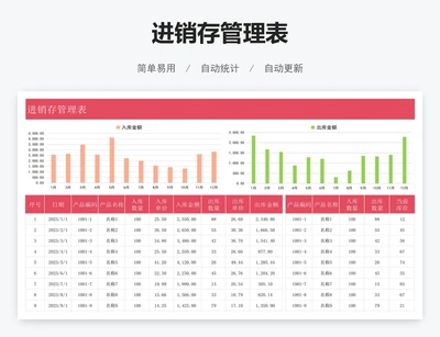 进销存管理表