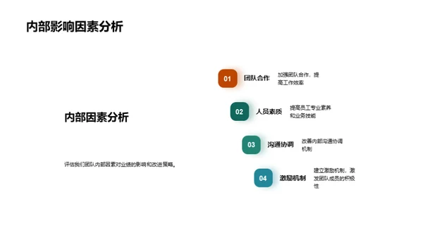 金融团队绩效回顾与前瞻