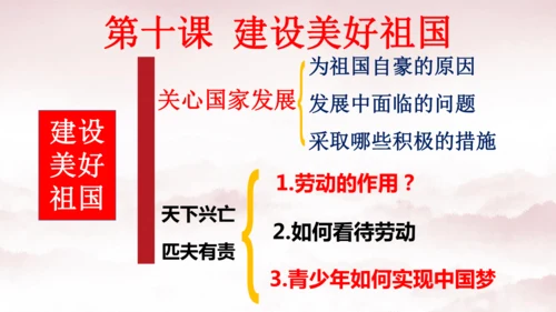 第四单元 《维护国家利益》复习课件(共38张PPT)