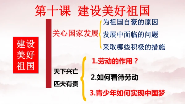 第四单元 《维护国家利益》复习课件(共38张PPT)