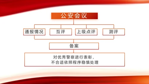 红色大气公安警察工作汇报PPT动态模板