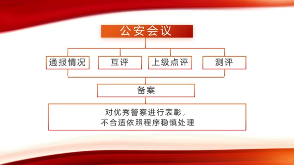 红色大气公安警察工作汇报PPT动态模板