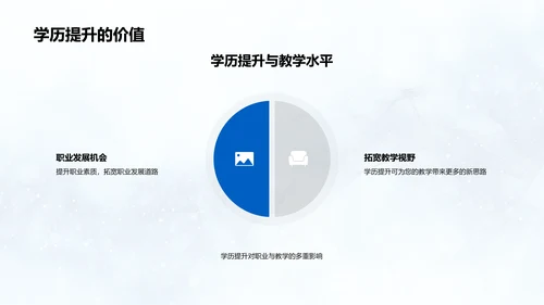 教师学历提升分享