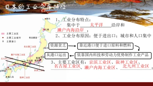 7.1 日本（课件43张）-七年级地理下册（人教版）