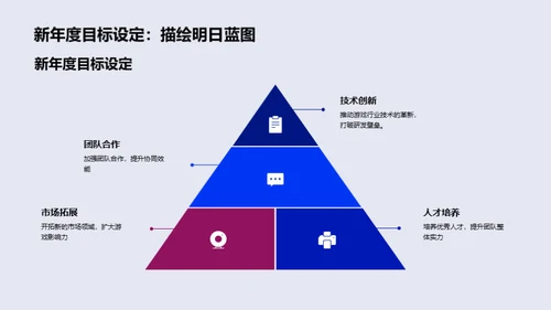 游戏研发年度回顾