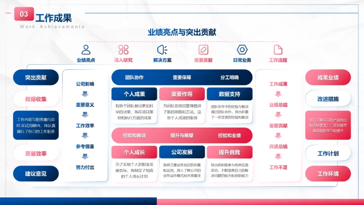 蓝色商务风试用期转正工作汇报PPT模板