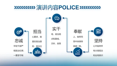 信念坚定对党忠诚公安警察动态PPT