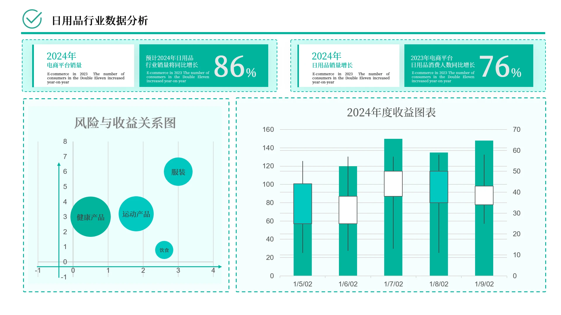绿色商业逻辑关系页