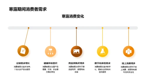 寒露节气营销深度解析