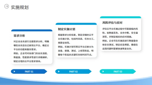 自动化办公企业云平台简介通用PPT模板