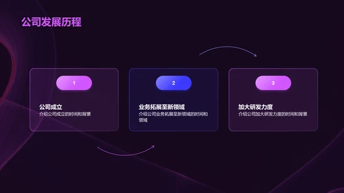 紫色公司战略规划发布会PPT模板