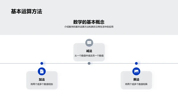 数学在生活中的应用