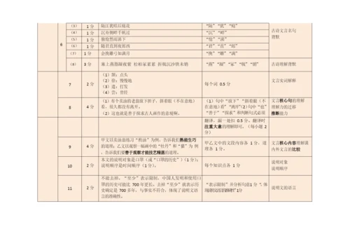 (第2套语文-答案和评分标准)2021深圳市中考5套红卷.docx