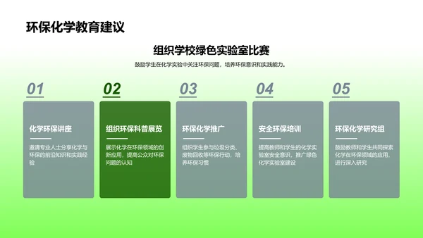 环保教育中的化学应用PPT模板