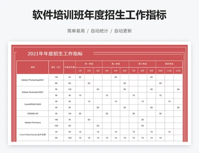 软件培训班年度招生工作指标