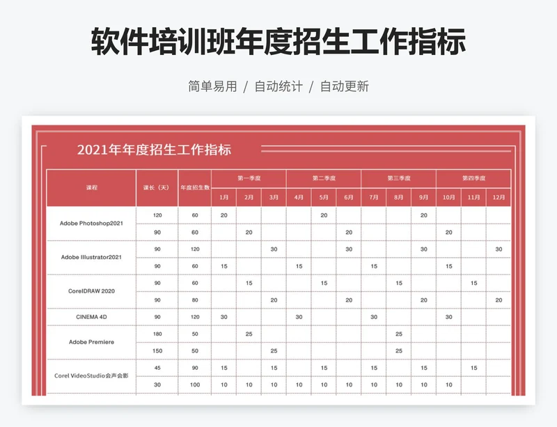 软件培训班年度招生工作指标