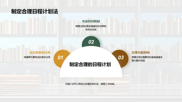 掌控时间的艺术