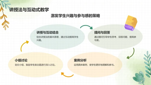 绿色手绘风教学方法与课堂管理PPT模板