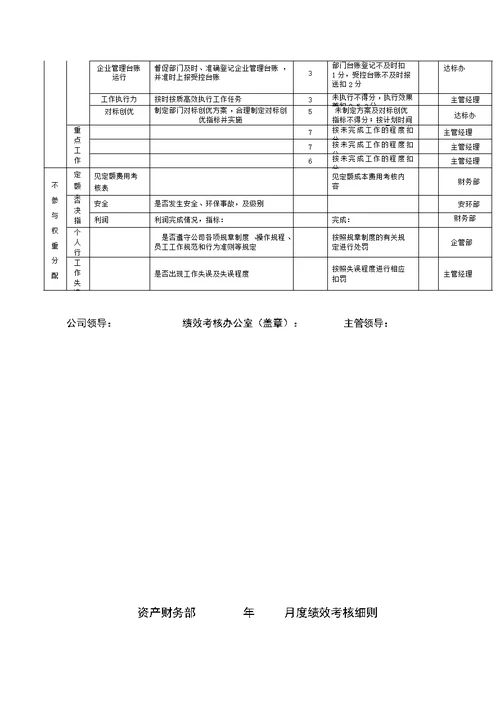 矿山企业部门绩效考核表[31页]