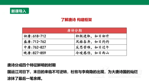 【备课先锋】第六单元 课外古诗词诵读 贾生 课件