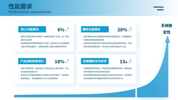 蓝色简约风毕业答辩PPT模板