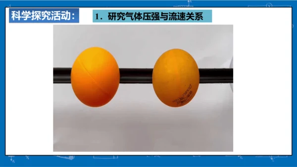 9.4流体压强与流速的关系课件