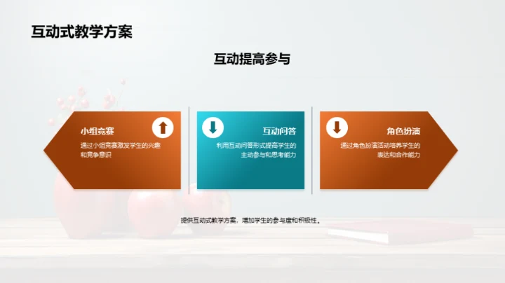 教学艺术新篇章