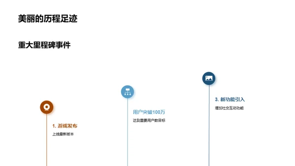 游戏制作：探索与挑战