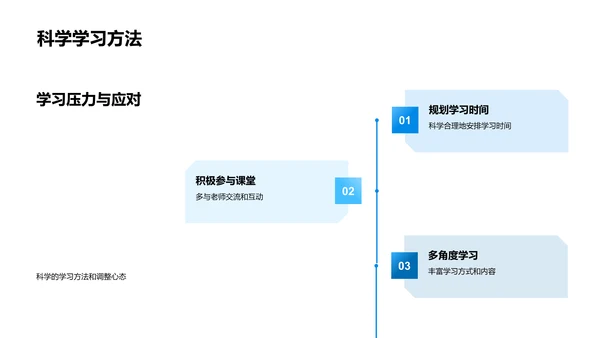 初一学习应对策略PPT模板