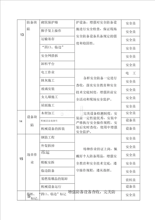 施工现场应急预案方案含措施