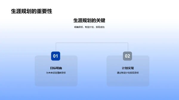 生涯规划启航