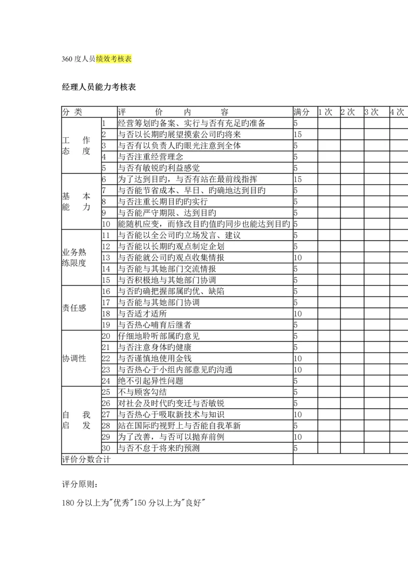 度人员绩效考评表.docx