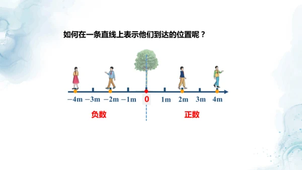 人教版六年级数学下册数线上的负数教学课件