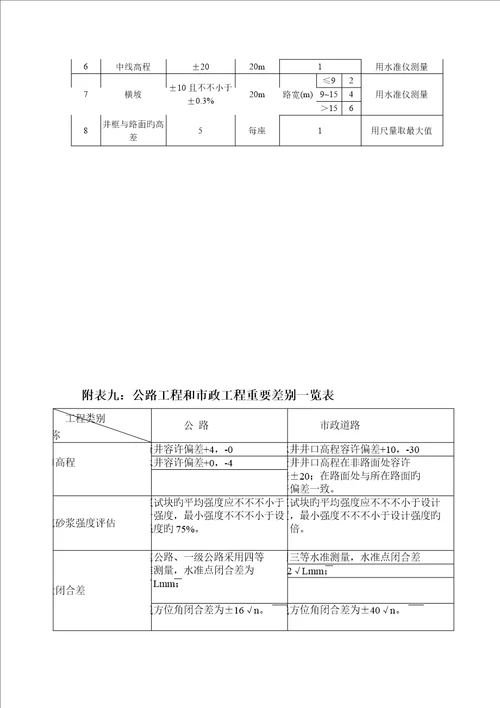 市政与公路关键工程重点标准差异