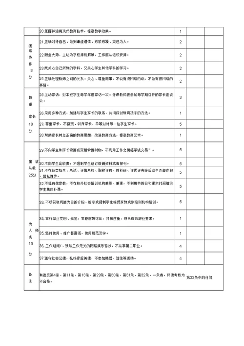 师德考核相关表格