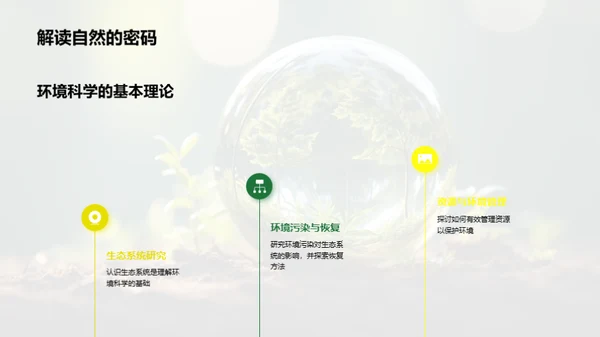 环境科学：对抗气候变化