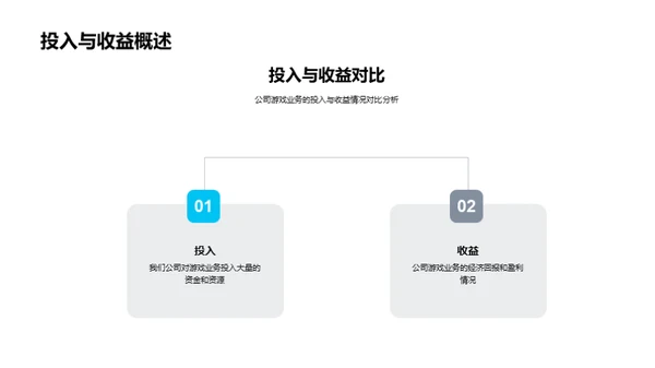 游戏业务发展蓝图