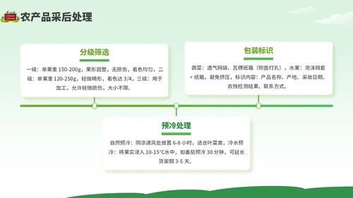 绿色卡通风现代农业种植技术PPT模板