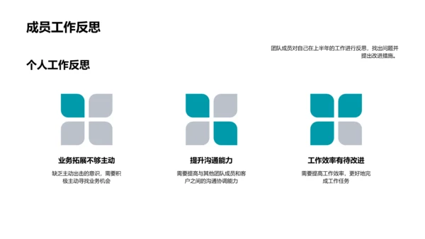 半年度保险业报告